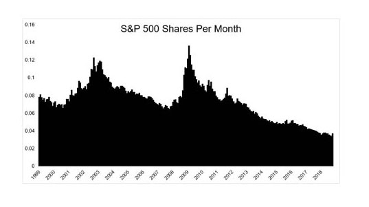 choppy markets graph