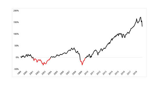 Choppy Markets