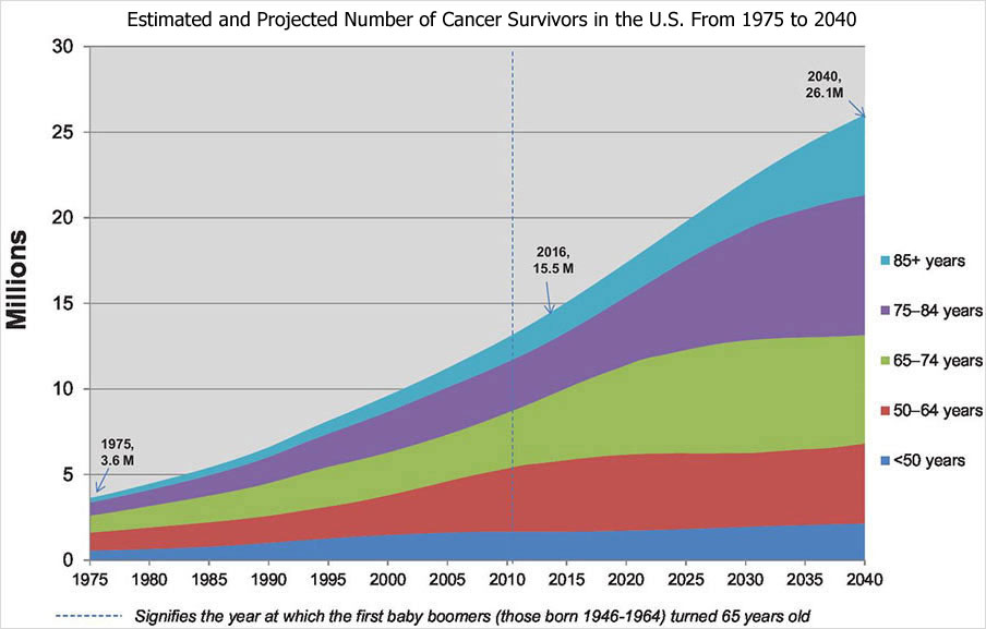 Ohio Cancer Research