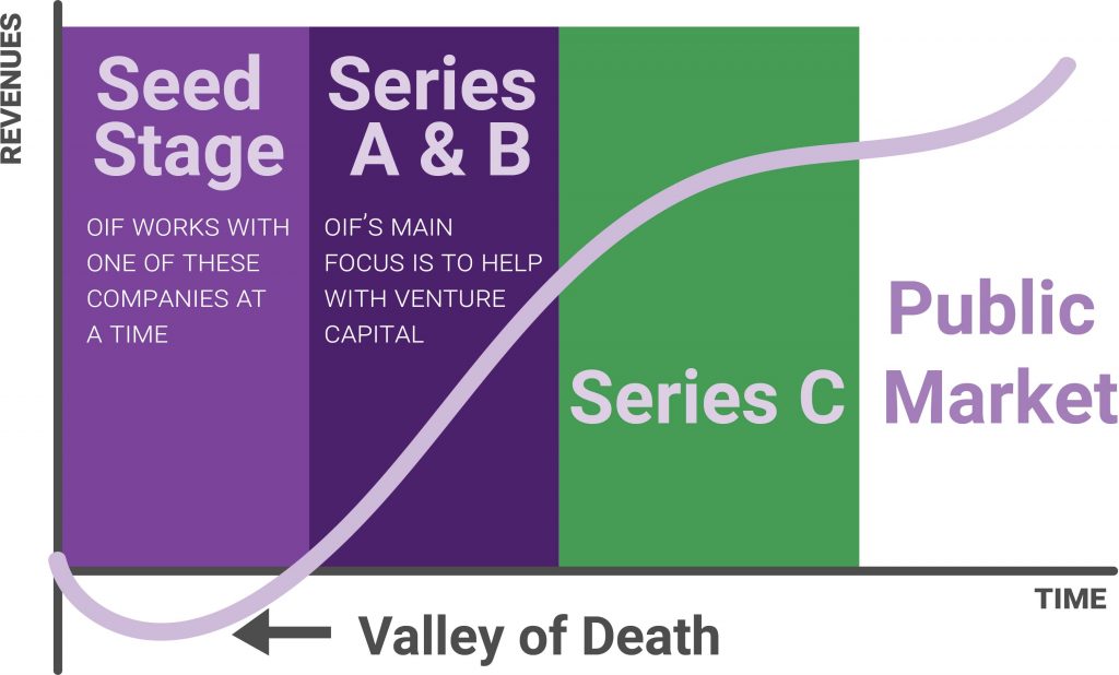 Ohio Innovation Fund