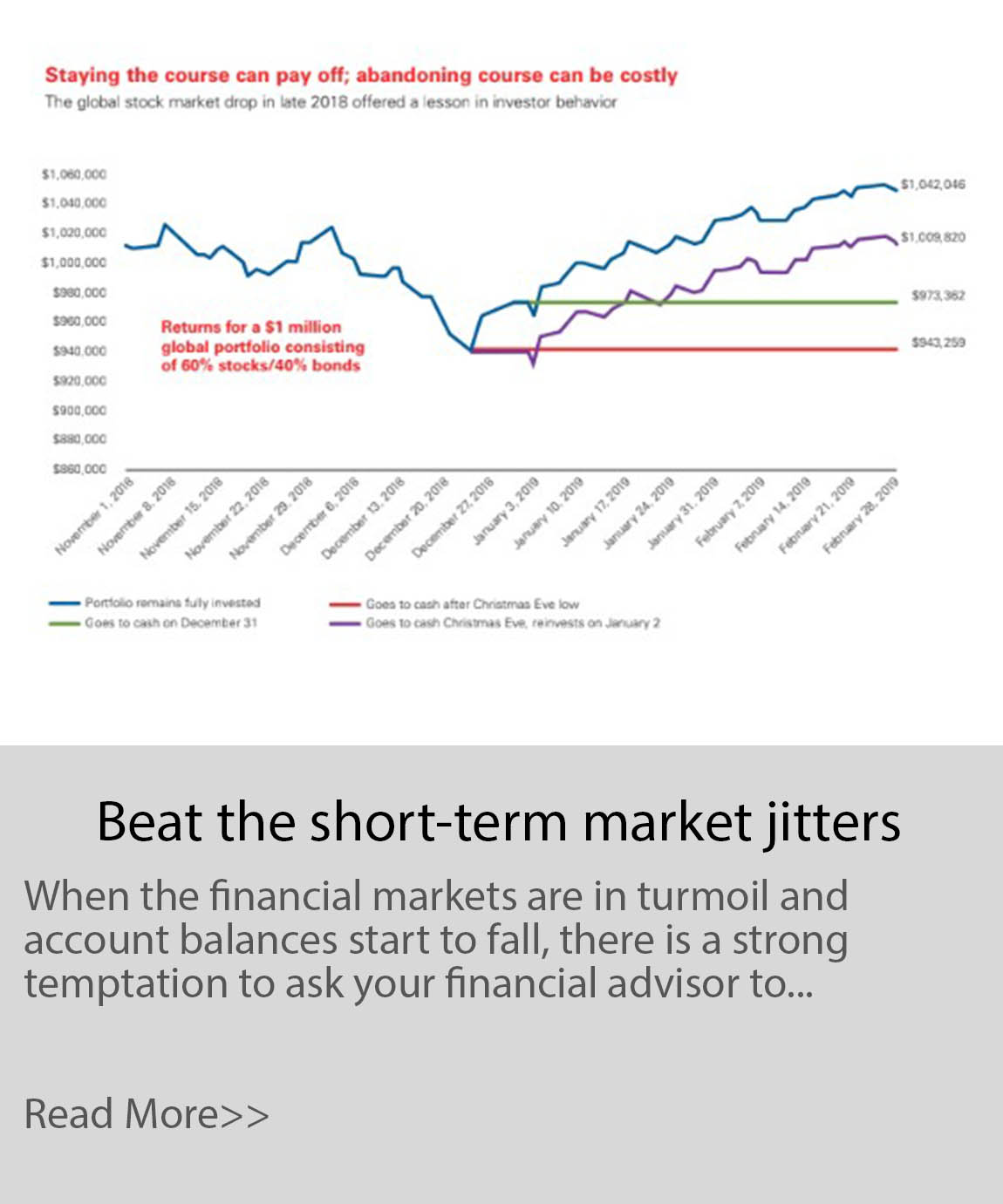 market jitters