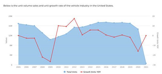 Car Sales