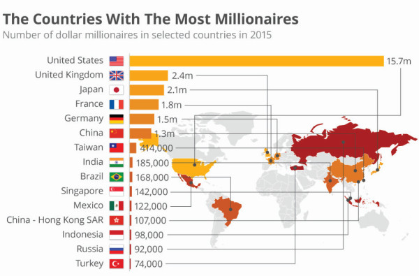 Millions of Millionaires