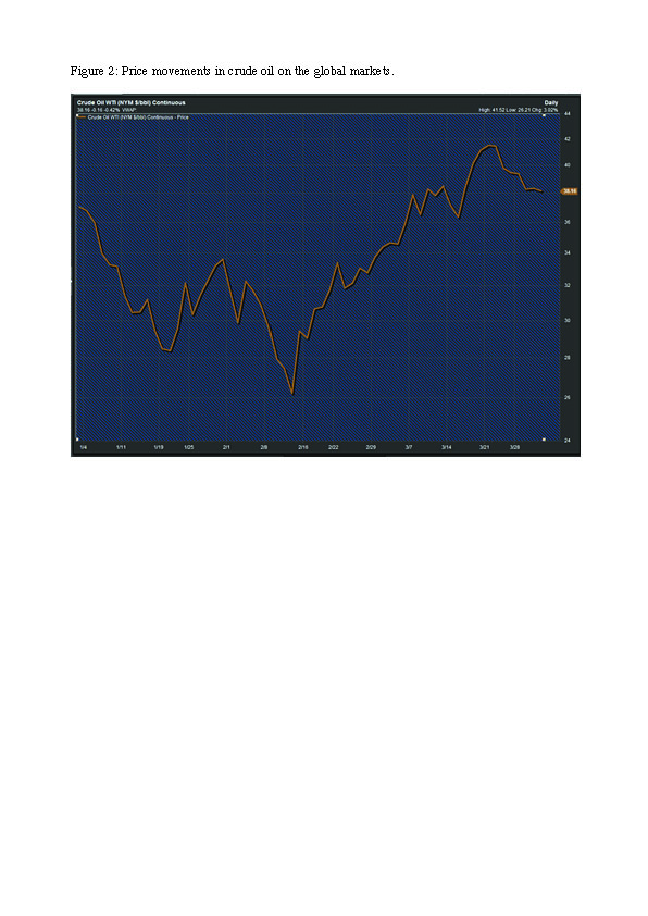 CA - 2016-4-1 - Oil movements