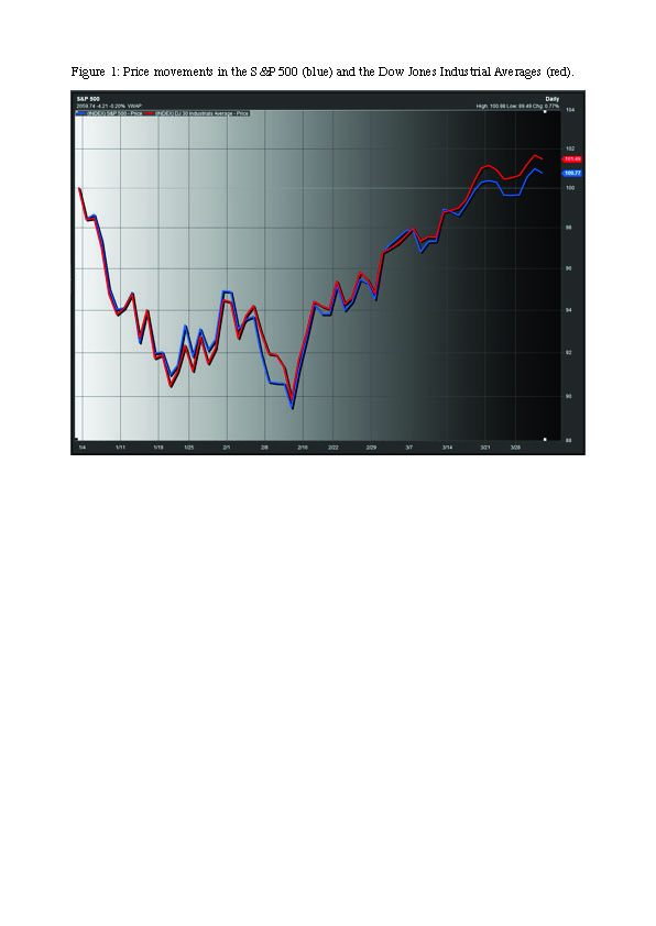 CA - 2016-4-1 - Stock movements