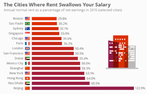 CA---2016-5-3---Expensive-Cities