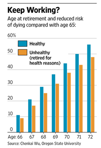 Work Longer, Live Longer