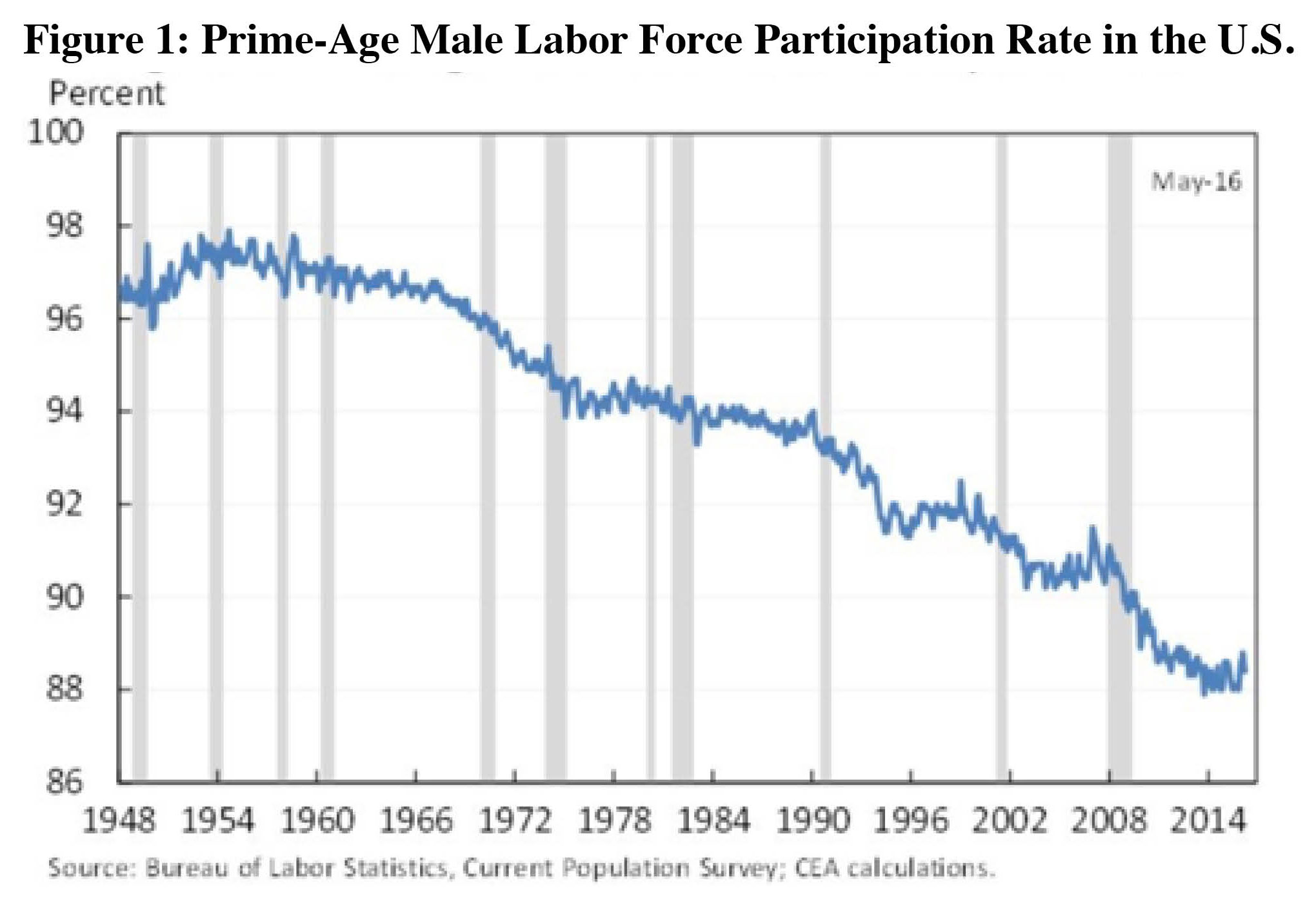 CA---2016-6-21---Missing-Workers---1st-labor-force-graph