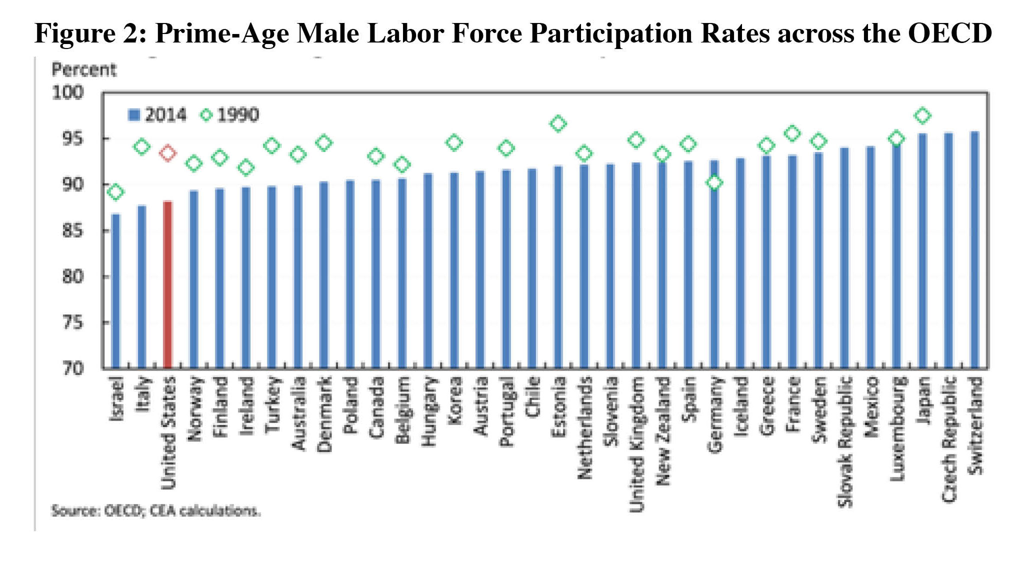 CA---2016-6-21---Missing-Workers--2nd-labor-force-graph-(1)