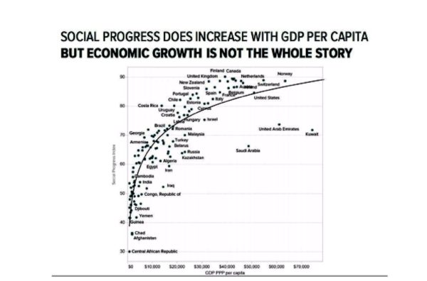 Does Wealth Equate to Quality of Life? Graph