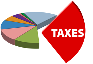 Mutual Funds and Taxes: A Primer to Help Lighten the Load