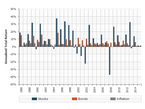 Total Annual Returns