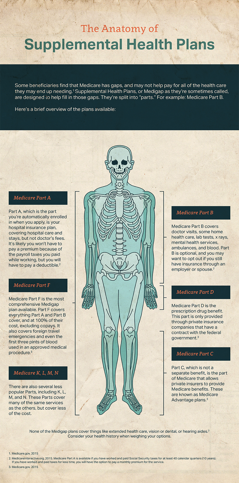 The Anatomy of a Supplemental Health Plan